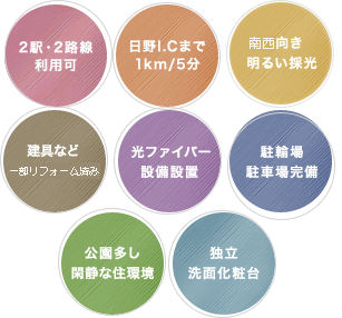 おすすめポイント